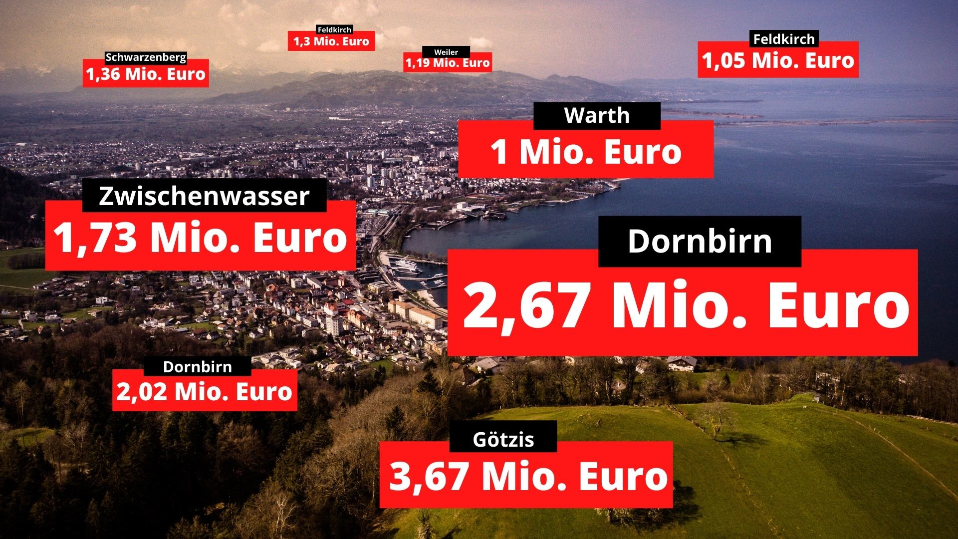 Über 1 Million Euro: Die teuersten Immo-Deals im Ländle