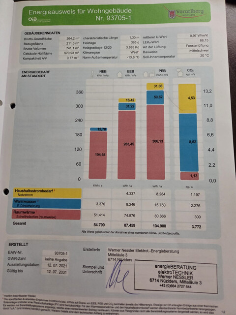 Renovierungsbedürftiges Mehrfamilienhaus zum Kauf in Top-Lage!