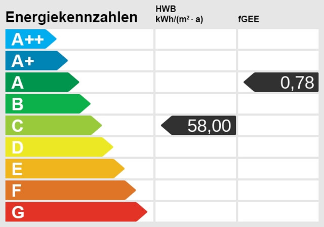 Helle 3-Zimmerwohnung mit großer, verglaster Terrasse