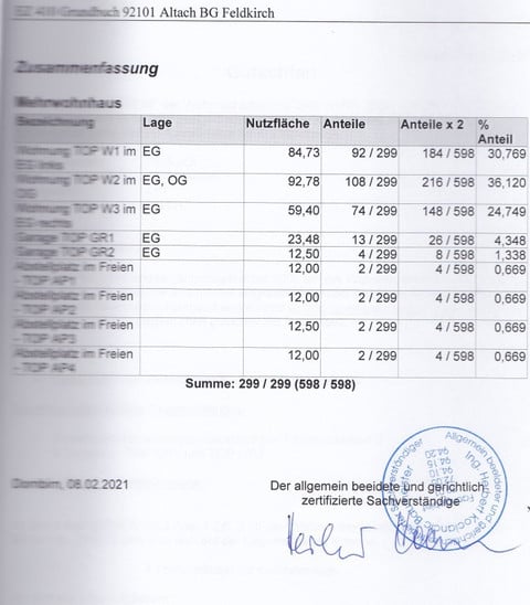 3-Familienhaus provisionsfreier Privatverkauf