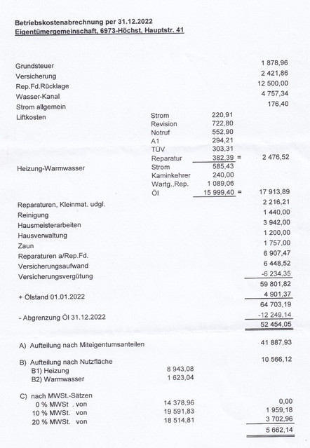 2-Zimmerwohnung in Höchst