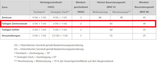 Zwischen Bergen und Tradition – Grundstück mit Altbestand in Tschagguns