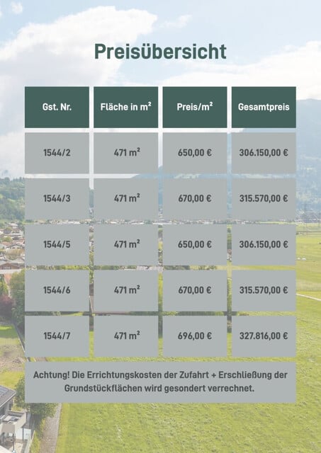 Sonnige Grundstücke in Bludesch jetzt verfügbar: Ihr Traumhaus auf 471m² wartet!