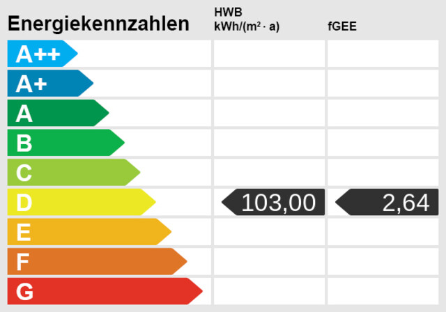 1-Zimmerwohnung zum Sofortbezug