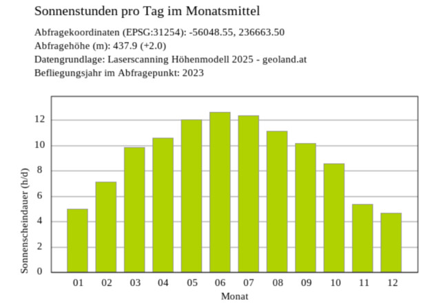 Helle 3-Zimmer Gartenwohnung in Gisingen / Feldkirch – frisch renoviert!