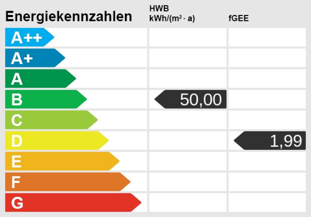 4-Zimmerwohnung mit kleinem Gartenanteil in Seenähe in Hörbranz