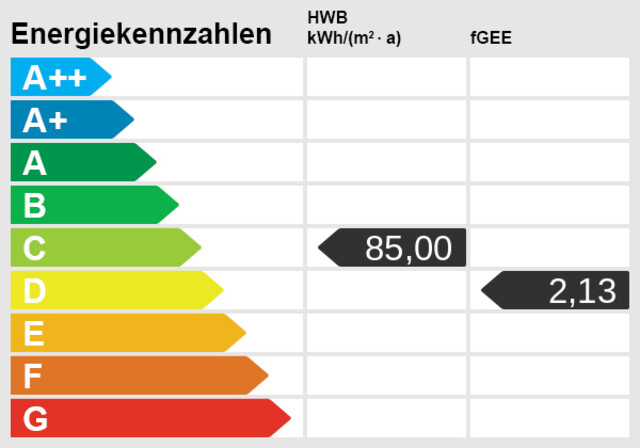 2,5-Zimmerwohnung im Zentrum von Bregenz