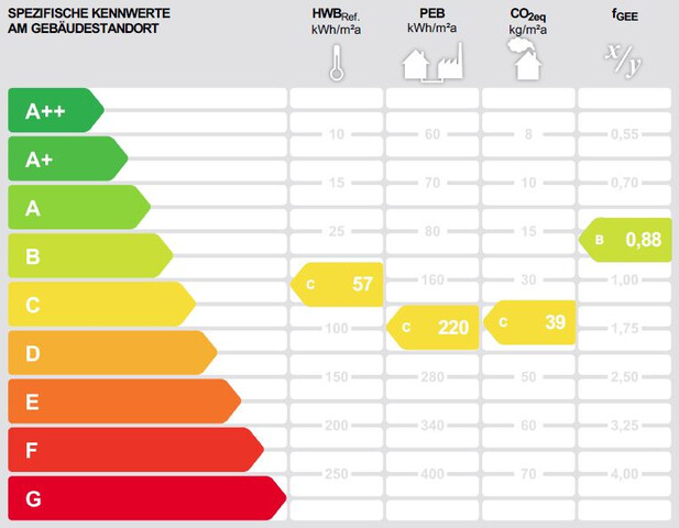 Ferienwohnsitz möglich! Wohn- und Geschäftshaus mit zwei Wohneinheiten in zentraler Lage!
