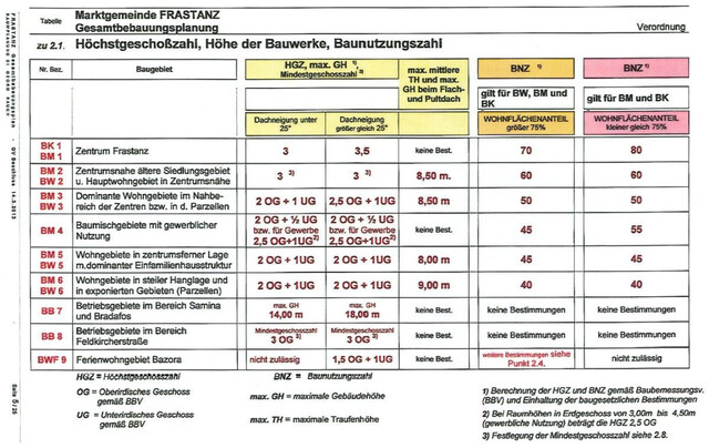 Bungalow Altbestand in sonniger Bestlage in Frastanz / Vorarlberg