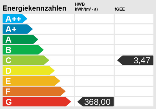 Großzügiges Baugrundstück mit Altbestand in sonniger, fußläufiger Lage zum Zentrum von Velden