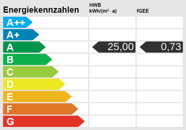 Exklusives Wohn- & Geschäftshaus in bester Lage