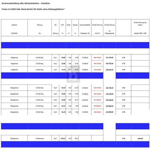 Preisreduktion! HOCHWERTIGE NEUBAU WOHNUNGEN IN ZENTRALER-RUHELAGE