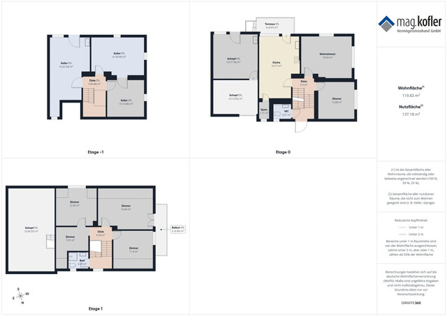 Viel Platz für die Familie – Einfamilienhaus mit 7 Zimmern, Garten und großem Schopf
