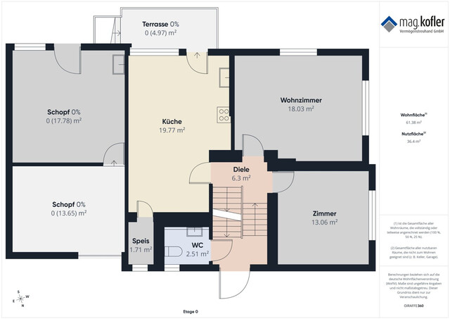 Viel Platz für die Familie – Einfamilienhaus mit 7 Zimmern, Garten und großem Schopf