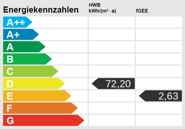 Leben im Herzen von Velden! 
Großzügige & barrierefreie Gartenwohnung