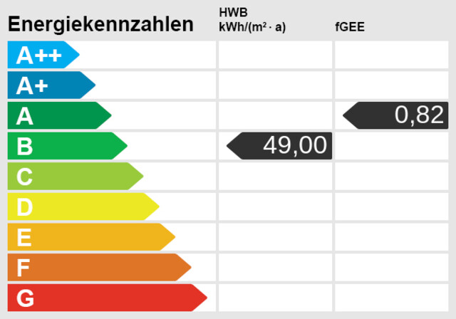 Attraktive 4-Zimmer-Gartenwohnung in Lochau inklusive 2 Tiefgaragenplätzen