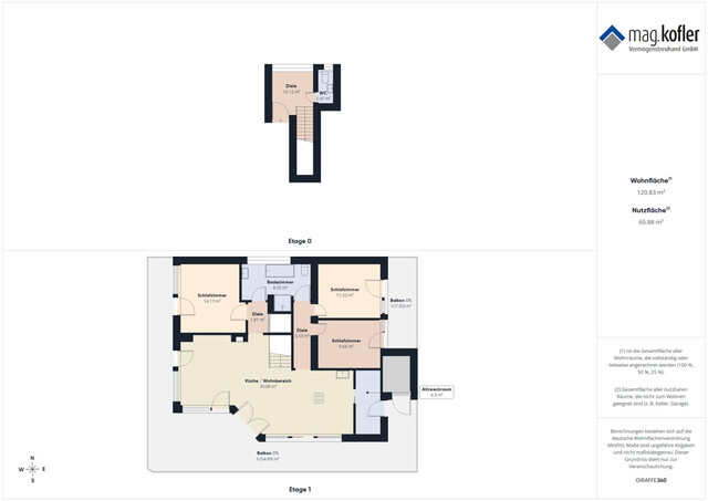 Exklusives Penthouse in Feldkirch – großzügiges Wohnen mit beeindruckender Dachterrasse