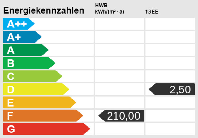 Gewerbefläche am Rande der Fußgängerzone / Jahnstraße