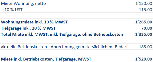 Neuwertige 4.5 Zi Terrassenwohnung in Feldkirch/Nofles, Grenznähe